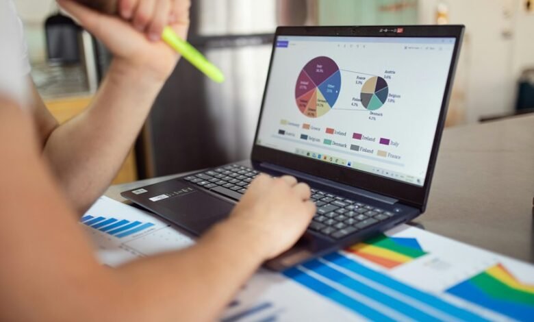 commercial performance strategy overview