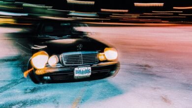 global industry performance review