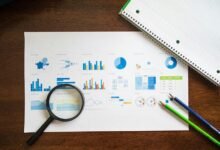 market evaluation and analysis