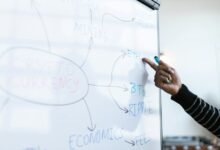 strategic commercial trends analysis